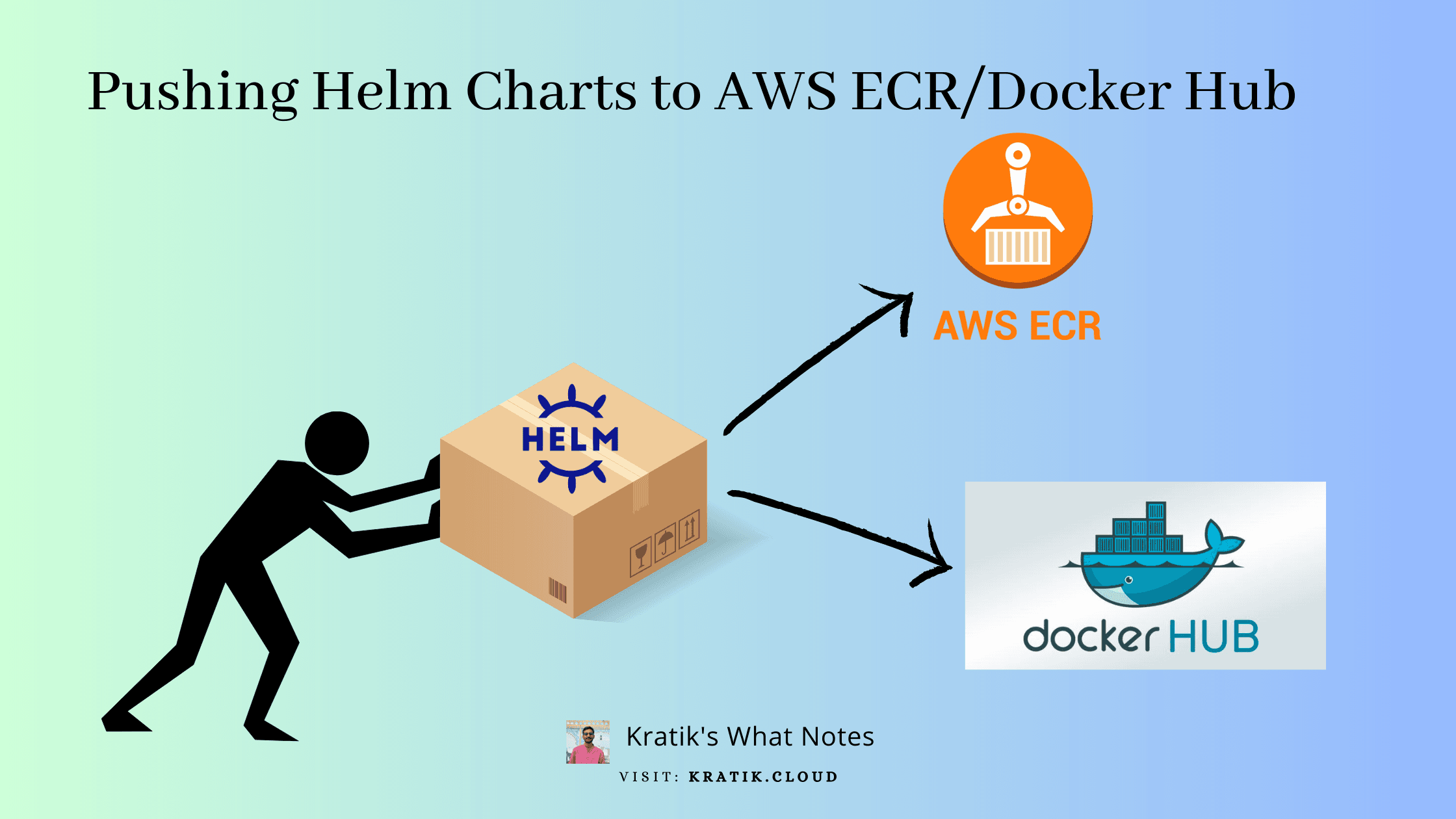 Optimizing Your Container Registry: Pushing Helm Charts to AWS ECR